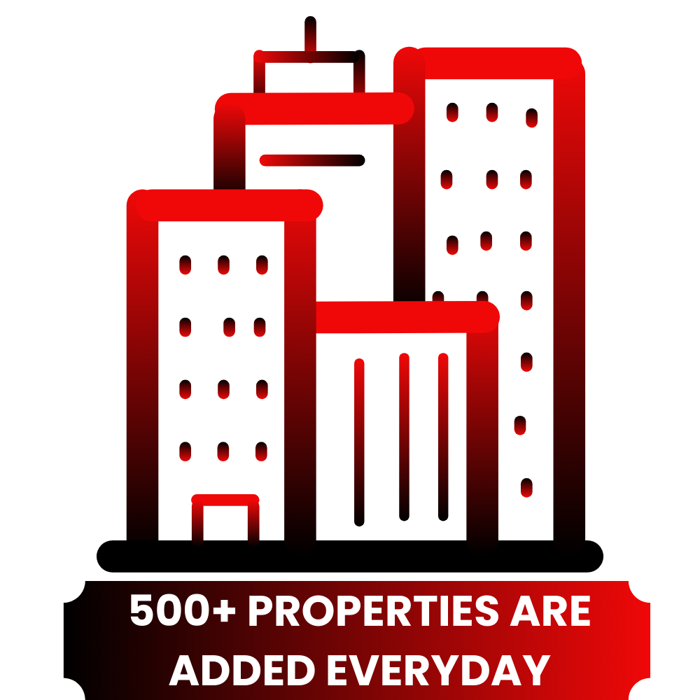 Property Count